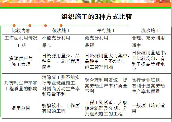 實驗室建設(shè)施工容易遇到的坑，你不得不防